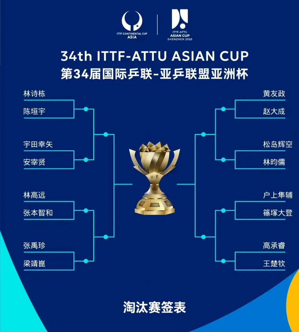 乐鱼 vip 注册-亚洲杯小组出线，中国队排名第一